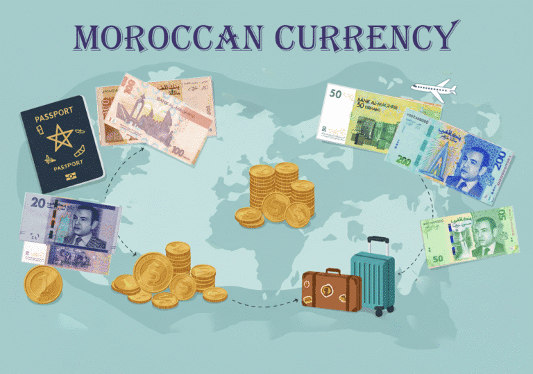 Moroccan Currency